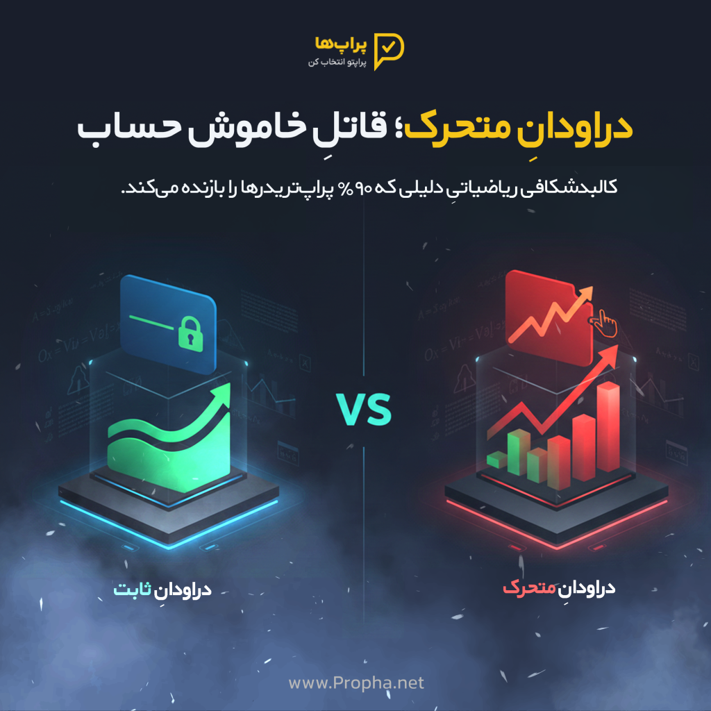 دراودان متحرک در برابر دراودان ثابت: کالبدشکافی مالی کامل برای معامله‌گران تأمین سرمایه