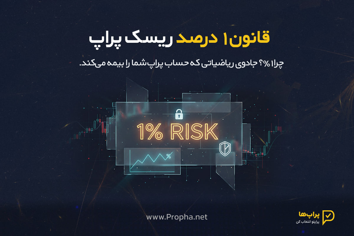 قانون ۱ درصد ریسک پراپ